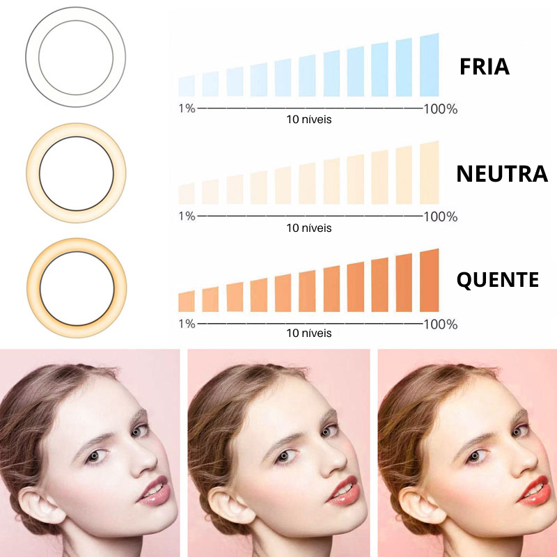 Ring Light para Notebook e Celular Mega Certo